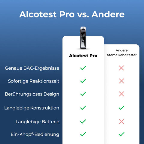 Alcotest Pro image